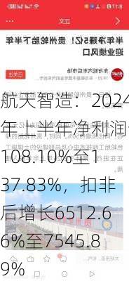 航天智造：2024年上半年净利润预增108.10%至137.83%，扣非后增长6512.66%至7545.89%