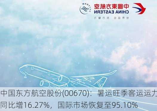 中国东方航空股份(00670)：暑运旺季客运运力同比增16.27%，国际市场恢复至95.10%