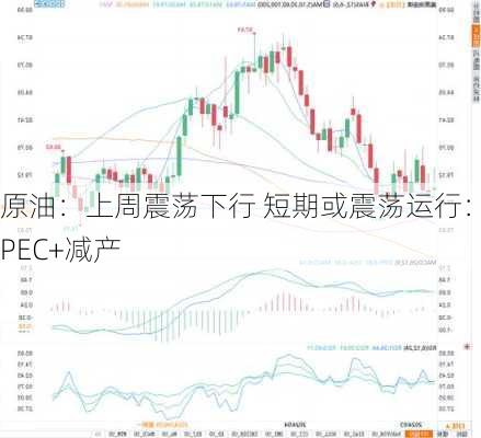 原油：上周震荡下行 短期或震荡运行：OPEC+减产