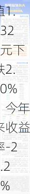 大成景恒混合A：净值1.7327元下跌2.30%，今年来收益率-27.23%