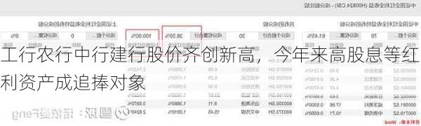工行农行中行建行股价齐创新高，今年来高股息等红利资产成追捧对象