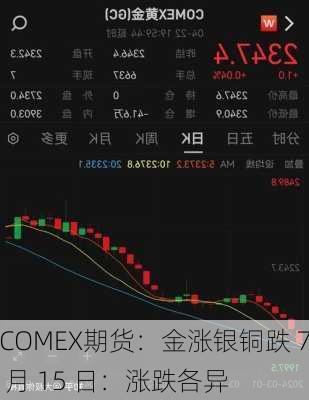 COMEX期货：金涨银铜跌 7 月 15 日：涨跌各异