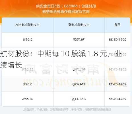 航材股份：中期每 10 股派 1.8 元，业绩增长