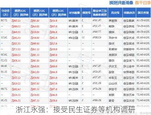 浙江永强：接受民生证券等机构调研