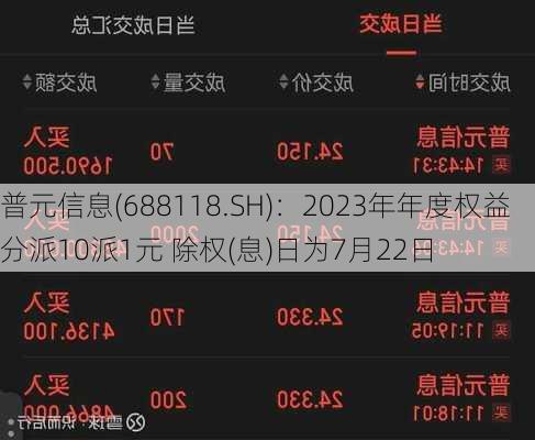 普元信息(688118.SH)：2023年年度权益分派10派1元 除权(息)日为7月22日