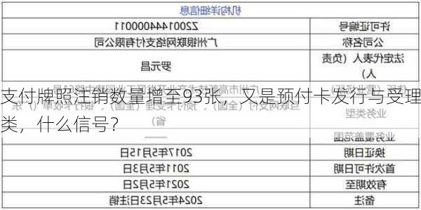 支付牌照注销数量增至93张，又是预付卡发行与受理类，什么信号？