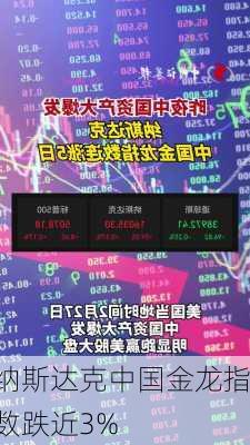 纳斯达克中国金龙指数跌近3%