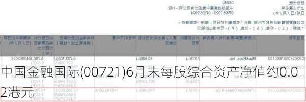 中国金融国际(00721)6月末每股综合资产净值约0.02港元