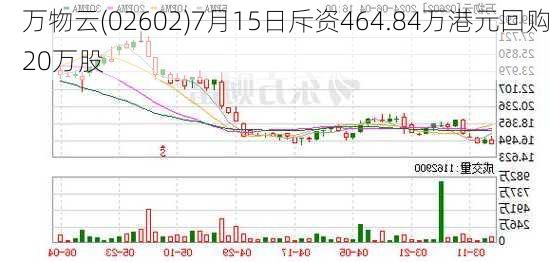 万物云(02602)7月15日斥资464.84万港元回购20万股