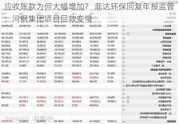 应收账款为何大幅增加？ 菲达环保回复年报监管：河钢集团项目回款变慢