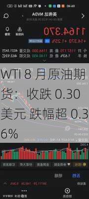 WTI 8 月原油期货：收跌 0.30 美元 跌幅超 0.36%