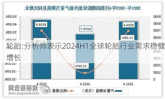 轮胎:分析师表示2024H1全球轮胎行业需求稳健增长