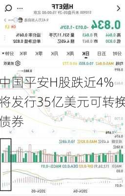 中国平安H股跌近4% 将发行35亿美元可转换债券