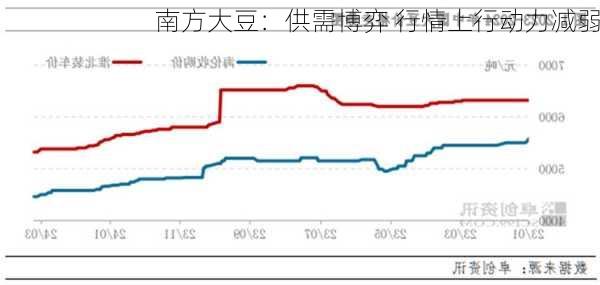 南方大豆：供需博弈 行情上行动力减弱