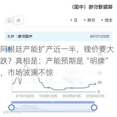 阿根廷产能扩产近一半，锂价要大跌？真相是：产能预期是“明牌”，市场波澜不惊