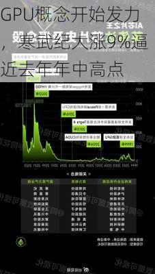 GPU概念开始发力，寒武纪大涨9%逼近去年年中高点