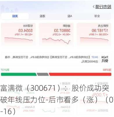 富满微（300671）：股价成功突破年线压力位-后市看多（涨）（07-16）