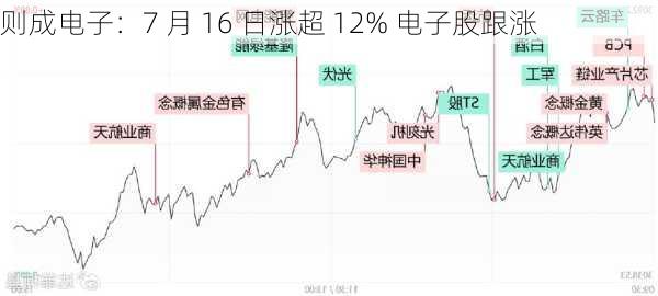 则成电子：7 月 16 日涨超 12% 电子股跟涨