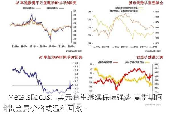 MetalsFocus：美元有望继续保持强势 夏季期间贵金属价格或温和回撤