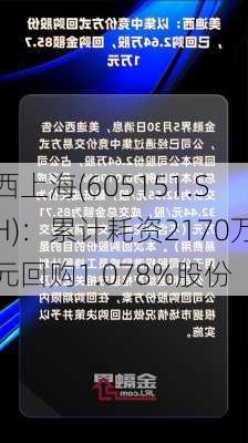 西上海(605151.SH)：累计耗资2170万元回购1.078%股份