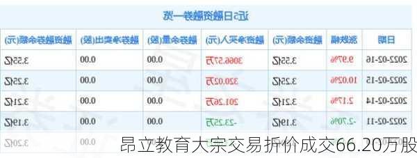 昂立教育大宗交易折价成交66.20万股