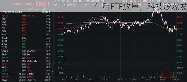 午后ETF放量，科技股爆发