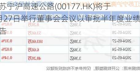 江苏宁沪高速公路(00177.HK)将于8月27日举行董事会会议以审批半年度业绩报告