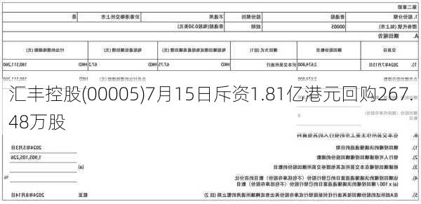 汇丰控股(00005)7月15日斥资1.81亿港元回购267.48万股