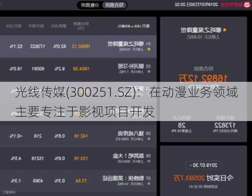 光线传媒(300251.SZ)：在动漫业务领域主要专注于影视项目开发