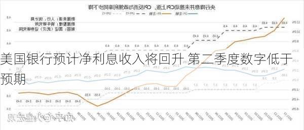 美国银行预计净利息收入将回升 第二季度数字低于预期