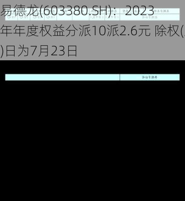 易德龙(603380.SH)：2023年年度权益分派10派2.6元 除权(息)日为7月23日