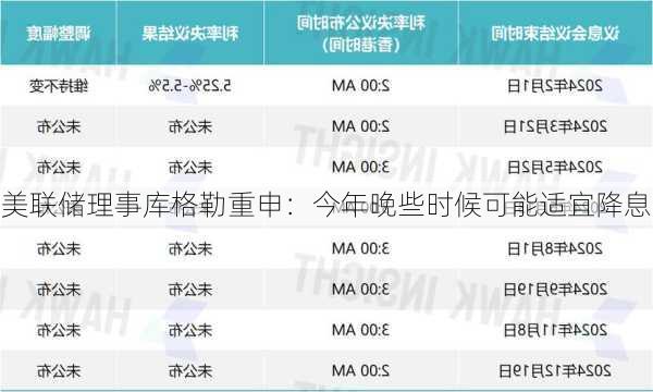 美联储理事库格勒重申：今年晚些时候可能适宜降息