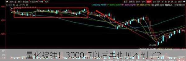 量化被锤！3000点以后再也见不到了？