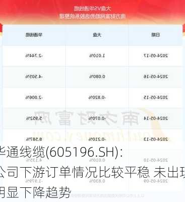 华通线缆(605196.SH)：公司下游订单情况比较平稳 未出现明显下降趋势