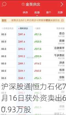 沪深股通|恒力石化7月16日获外资卖出60.93万股