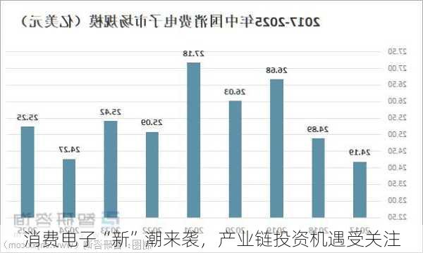 消费电子“新”潮来袭，产业链投资机遇受关注