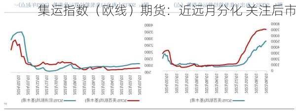 集运指数（欧线）期货：近远月分化 关注后市