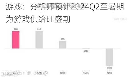 游戏：分析师预计2024Q2至暑期为游戏供给旺盛期