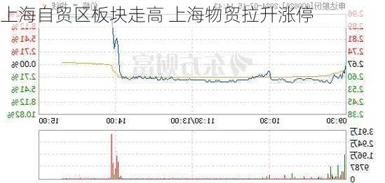 上海自贸区板块走高 上海物贸拉升涨停