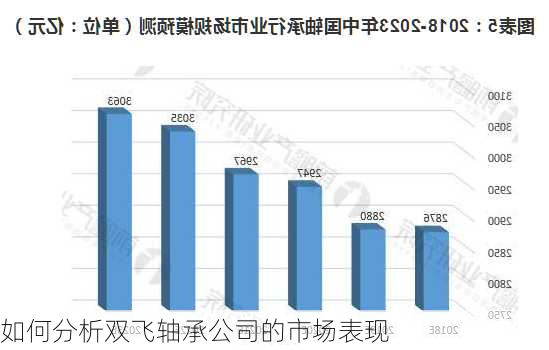 如何分析双飞轴承公司的市场表现