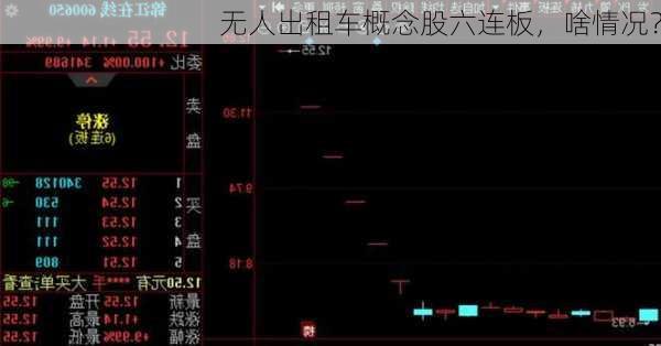 无人出租车概念股六连板，啥情况？