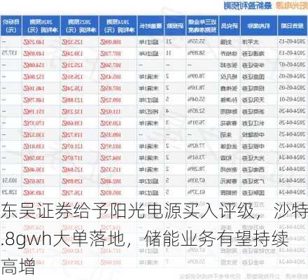 东吴证券给予阳光电源买入评级，沙特7.8gwh大单落地，储能业务有望持续高增