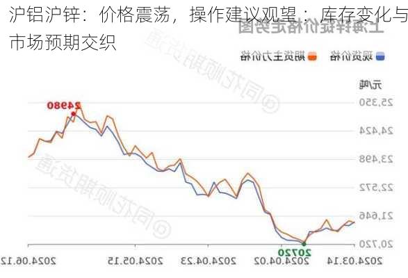 沪铝沪锌：价格震荡，操作建议观望 ：库存变化与市场预期交织