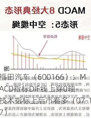 福田汽车（600166）：MACD指标DIF线上穿0轴-技术指标上后市看多（07-17）