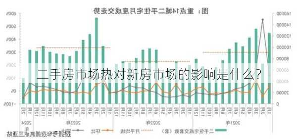 二手房市场热对新房市场的影响是什么？