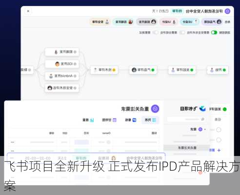 飞书项目全新升级 正式发布IPD产品解决方案