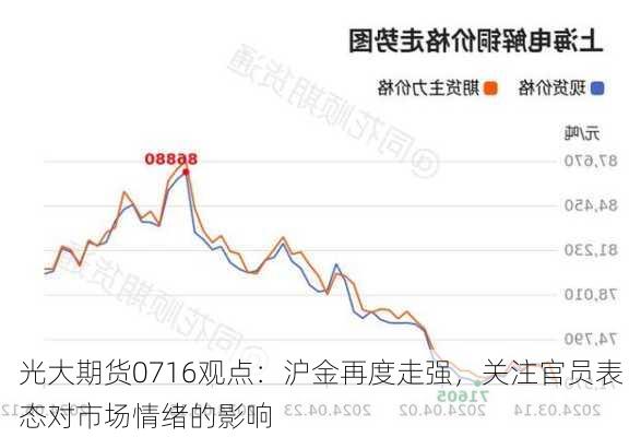 光大期货0716观点：沪金再度走强，关注官员表态对市场情绪的影响