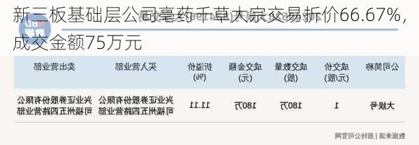 新三板基础层公司亳药千草大宗交易折价66.67%，成交金额75万元