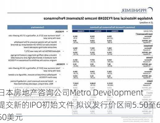 日本房地产咨询公司Metro Development提交新的IPO初始文件 拟议发行价区间5.50至6.50美元