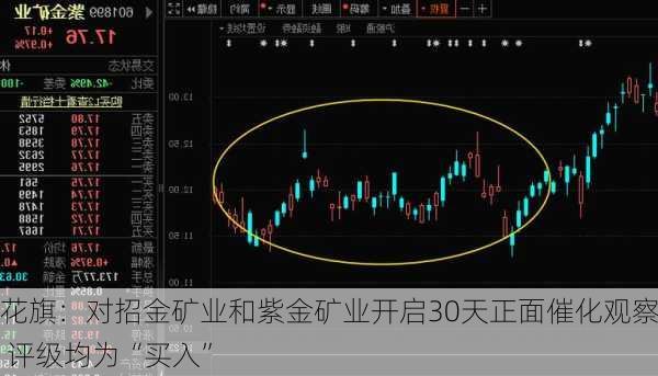 花旗：对招金矿业和紫金矿业开启30天正面催化观察 评级均为“买入”